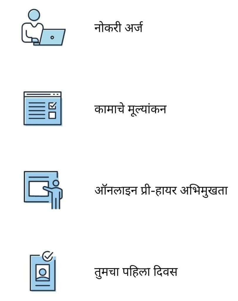 Amazon Work from Home Jobs